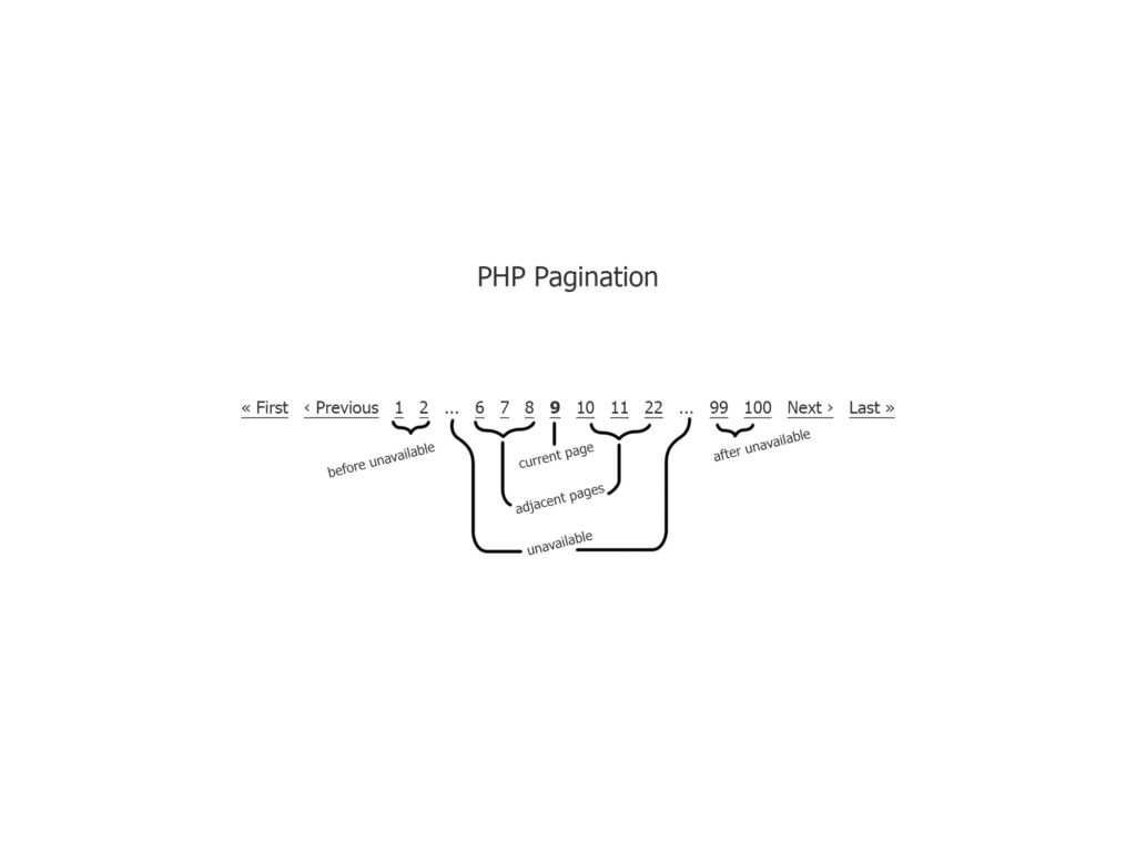 pagination-description
