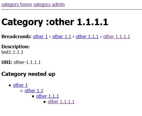 category nested