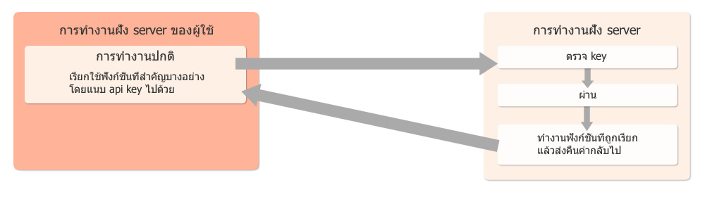 protect source code host api
