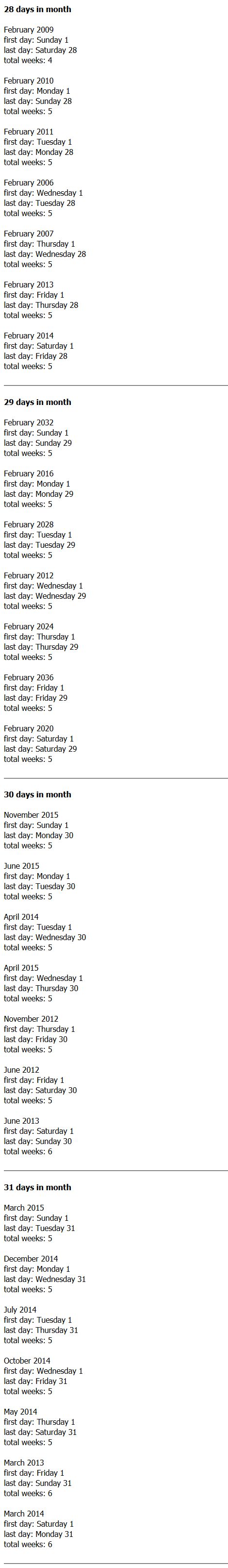 weeks in month test result